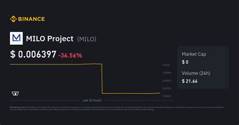 milo price|milo price chart.